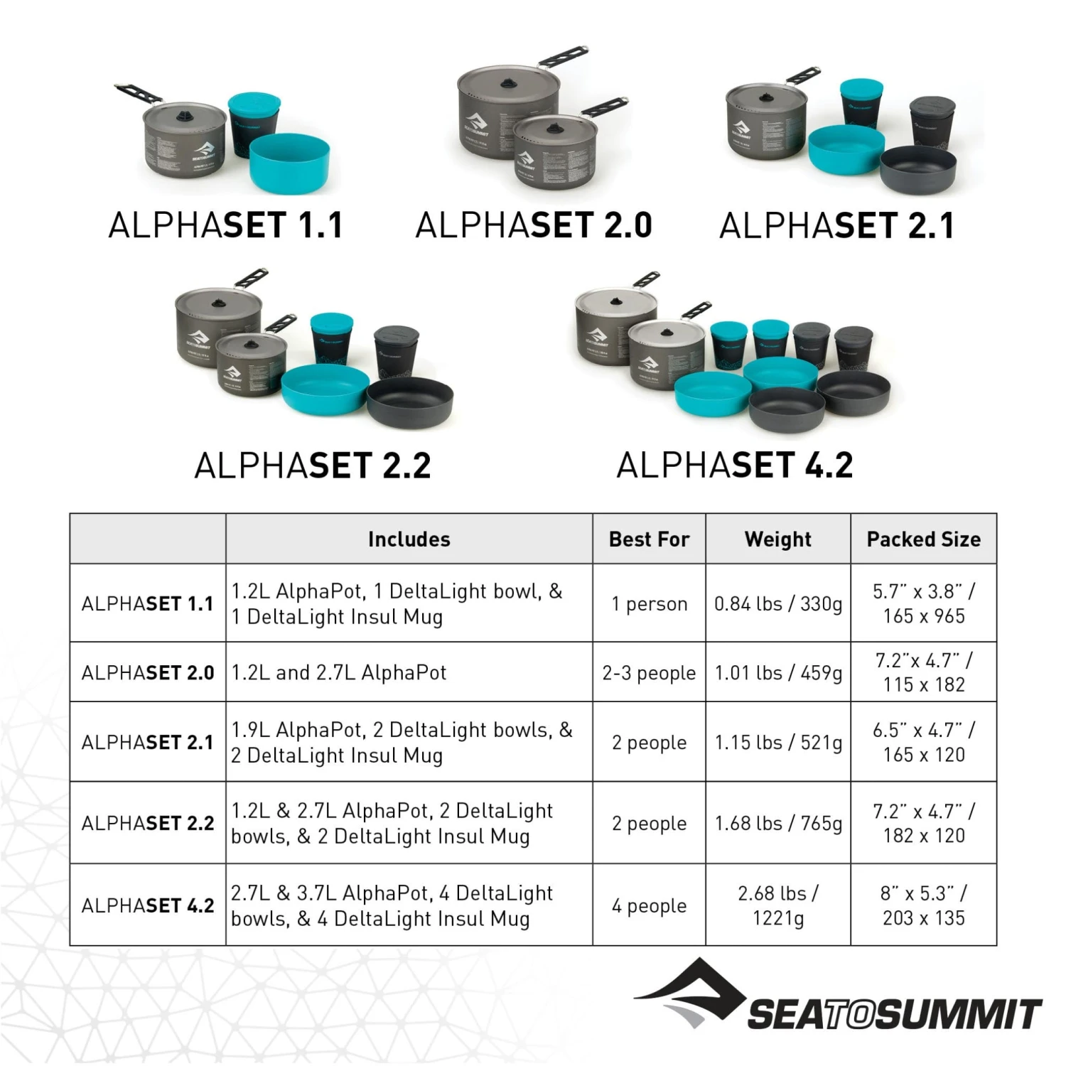 Sea To Summit Alpha 2 Pot Cook Set 4.2|-|Ensemble De Vaisselle Alpha Cookset 4.2 8 Sea To Summit Alpha 2 Pot Cook Set 4.2|-|Ensemble De Vaisselle Alpha Cookset 4.2 - Image 8